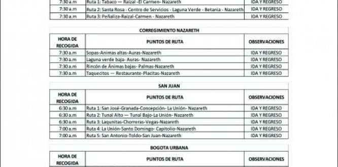 Dia del Campesino y Campesina 